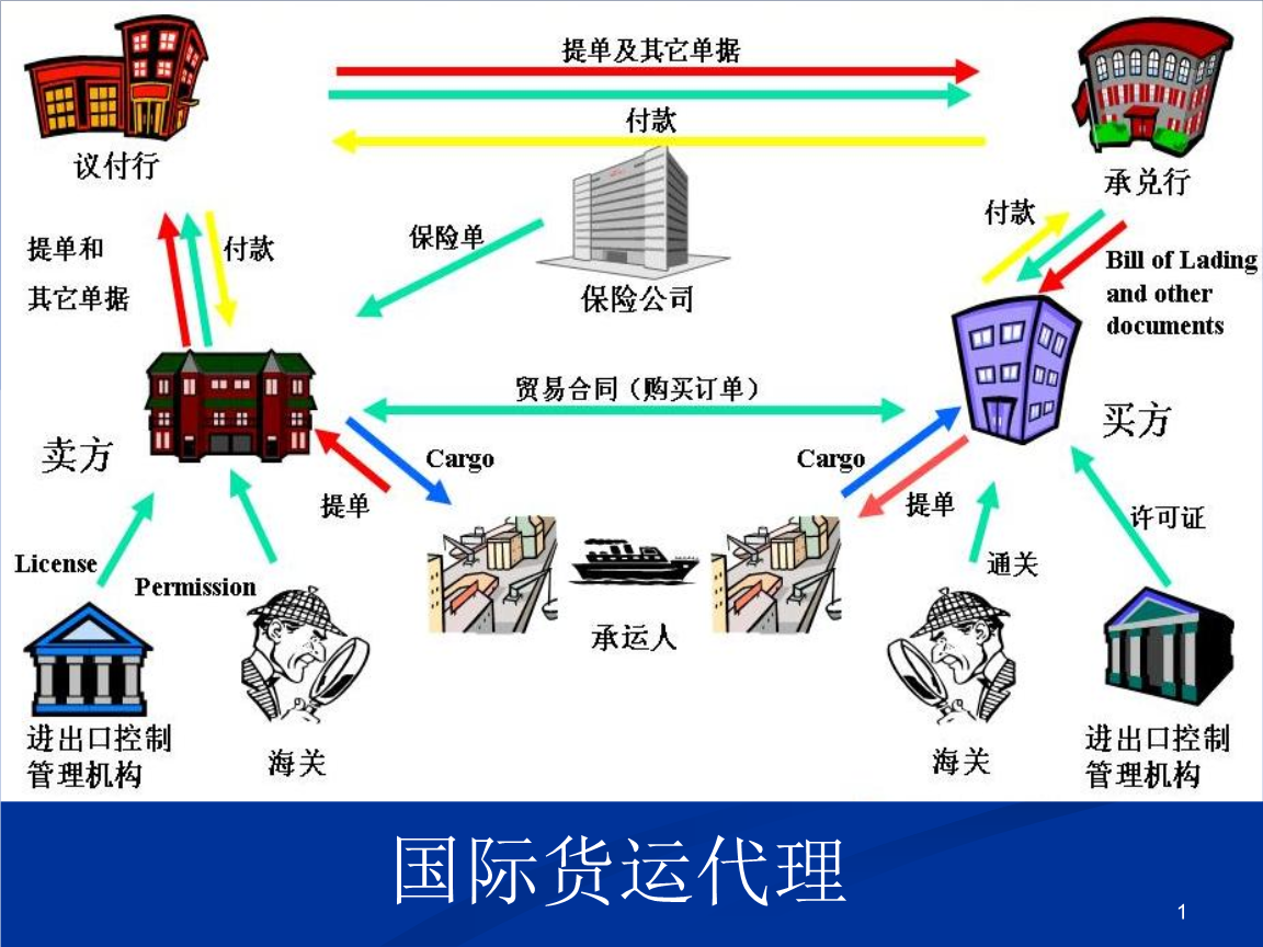 国际货运代理实务ppt_word文档在线阅读与下载_免费文档
